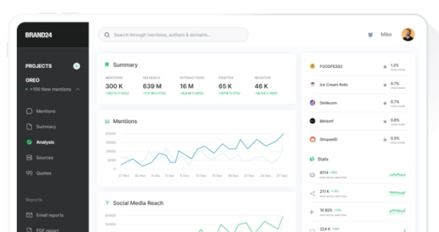 Brand24 social media listening and monitoring with graph of engagement