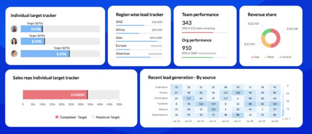 Zoho CRM individual target tracker and team performance