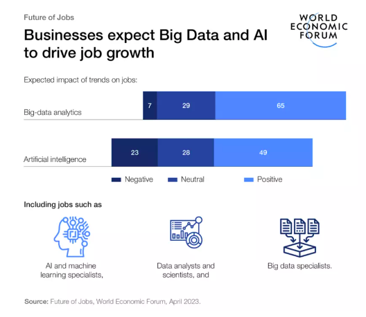 How Ai can boost business performance by analysing your data