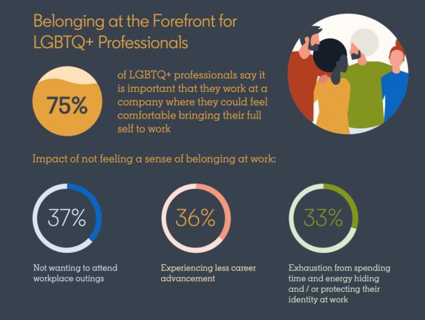 Belonging at the Forefront for LGBTQ+ Professionals