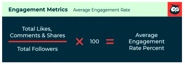 How to Calculate Instagram Engagement Rates (Video)