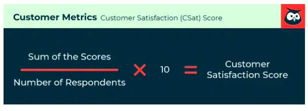 customer satisfaction score