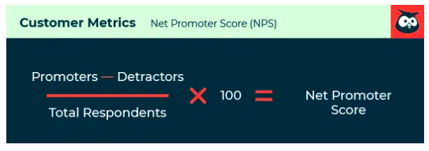 net promoter score (NPS)