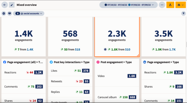 mixed overview engagement and analytics