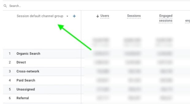 The default Traffic Acquisition report shows traffic by channels