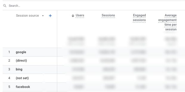 Traffic Acquisition report showing session sources