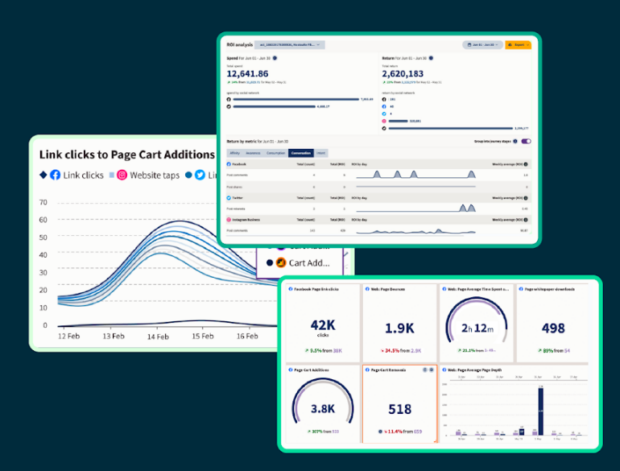 Hootsuite Analytics performance measurement plan ROI analysis