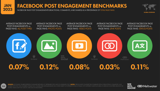 Facebook Post-Engagement-Benchmarks