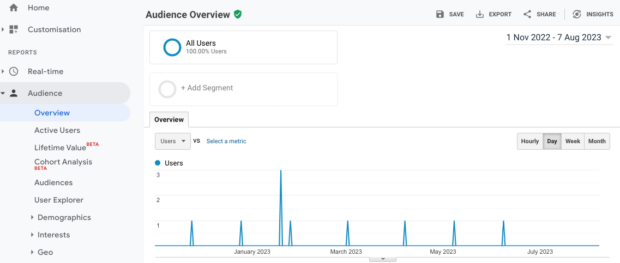 Google Analytics audience overview user interactions and demographics