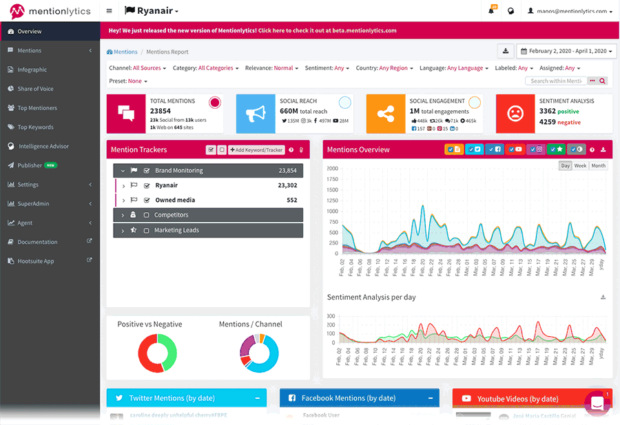 mentionlytics social media intelligence tool dashboard