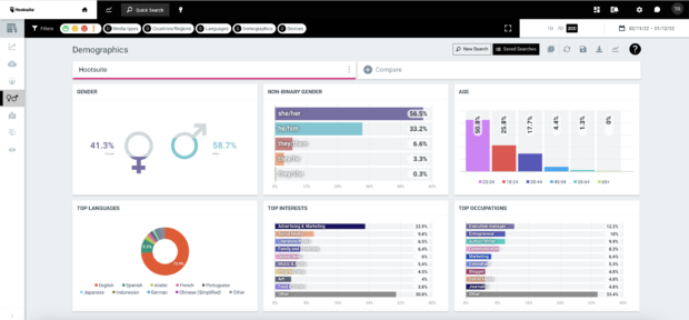 Talkwalker Hootsuite demographics including gender non-binary gender age language interests and occupations