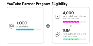 YouTube Partner Program Eligibility subscribers watch hours and shorts views