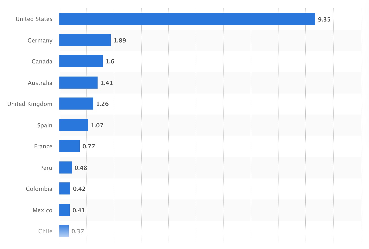 online education industry average cost per click in different countries worldwide