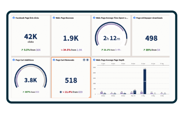 hootsuite analytics dashboard showing performance data from facebook page