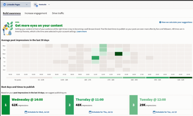 Build awareness on LinkedIn pages with best times and days to publish