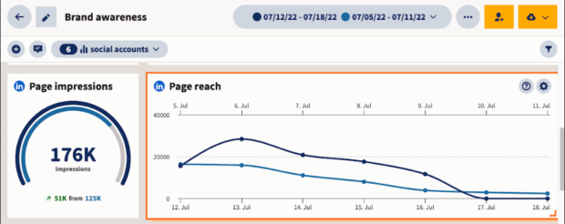 Hootsuite Analytics LinkedIn brand awareness page impressions and reach