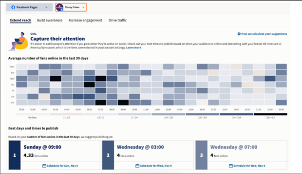 Hootsuite Analytics best times and days to publish