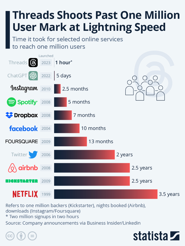 Why it matters 26 million people have changed their Facebook