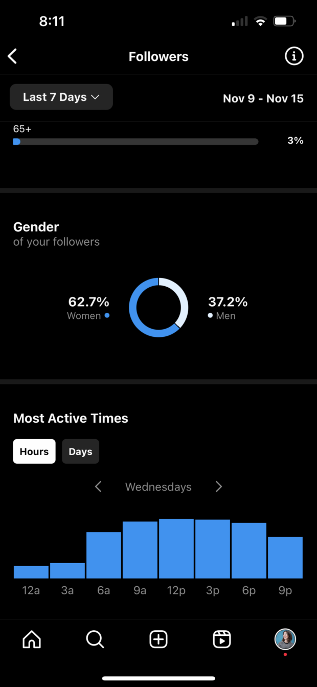 Followers gender and most active times