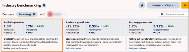 Industry benchmarking tool Hootsuite 