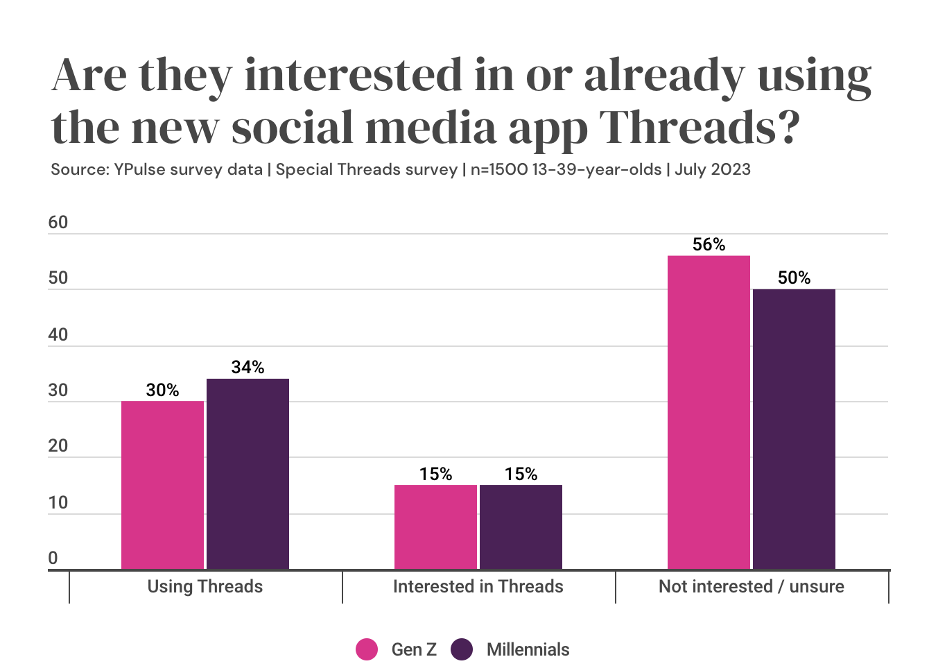 Chart: Where Will the Digital Media Market Be in Four Years