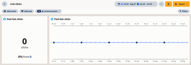 Hootsuite Analytics link clicks and performance 