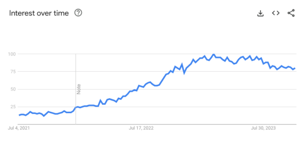 research topics about trends in social media