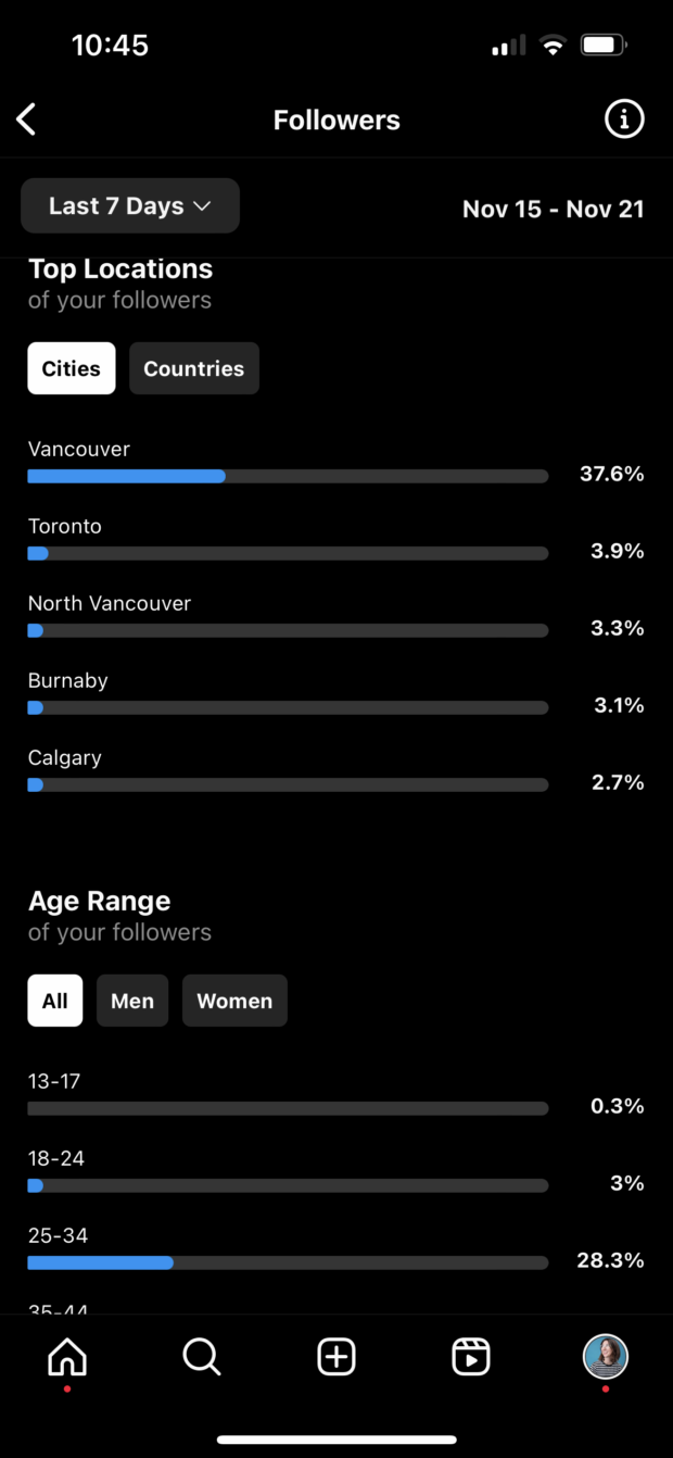 Top city location and age range of followers