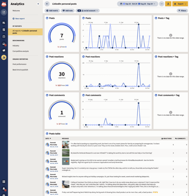 hootsuite personal linkedin report showing metrics for post reactions, comments, and a weighting table of best performing posts