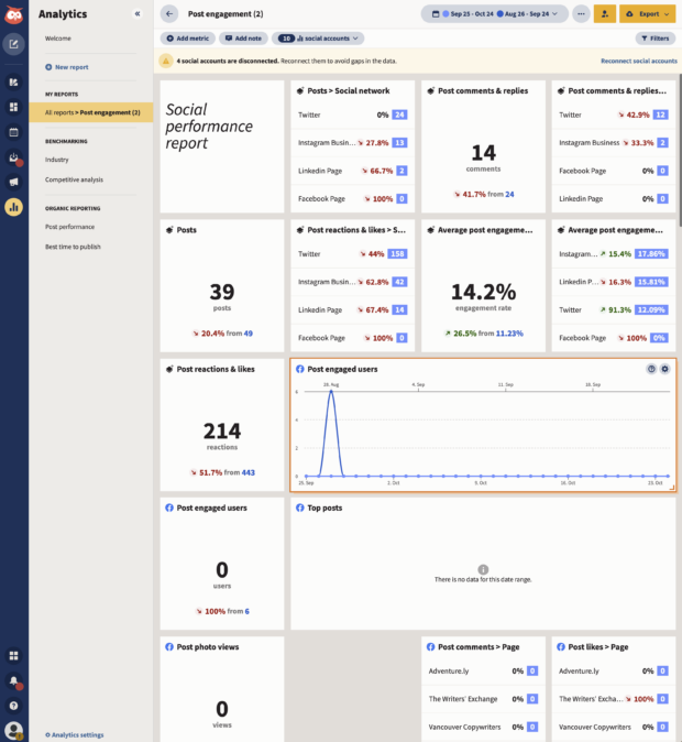 cross-channel social media report in hootsuite, comparing all channels with line graphs, metrics, and data