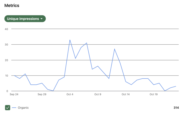 unique impressions shown as a line graph going up and down over time, in linkedin analytics