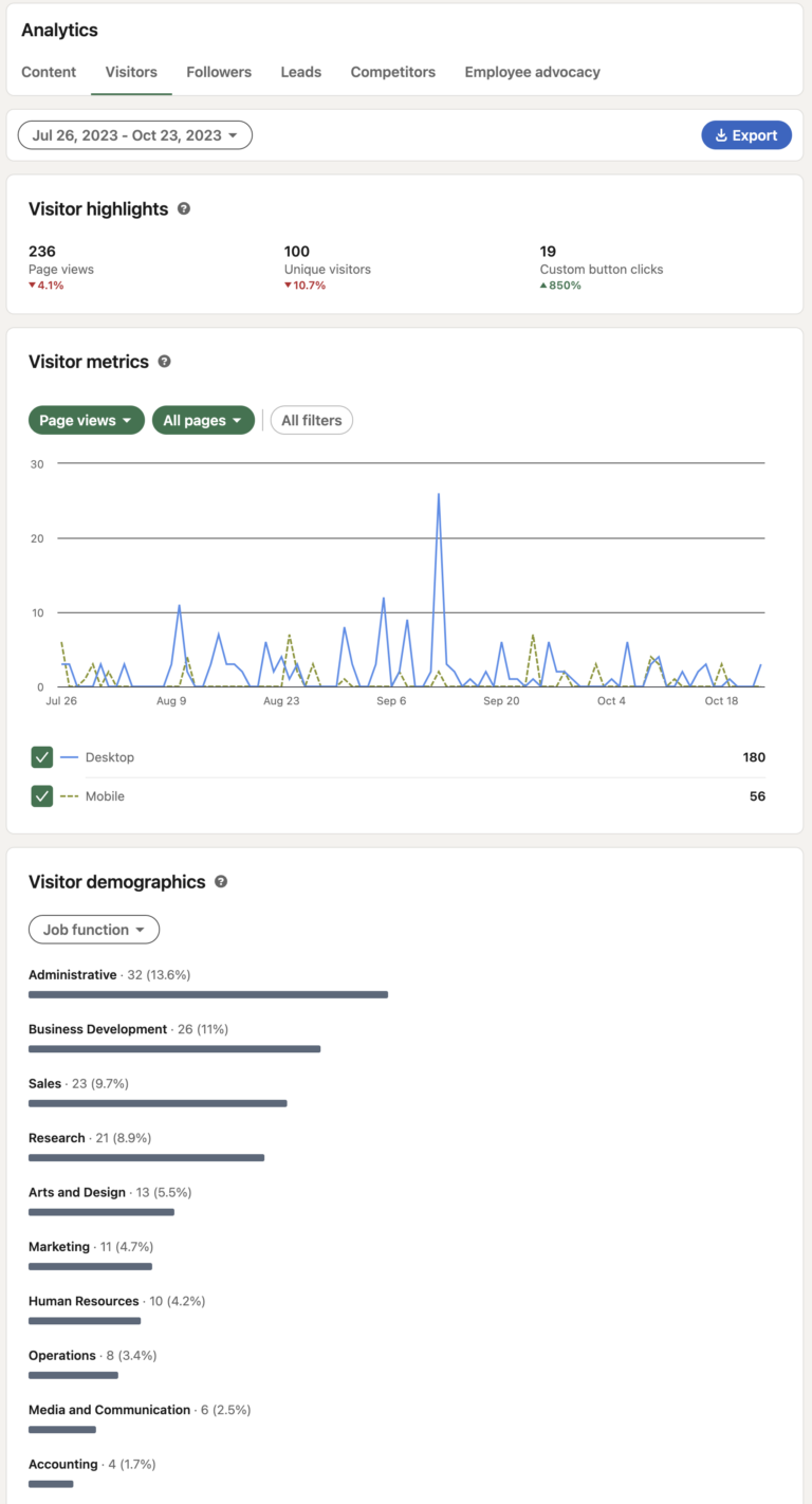 LinkedIn Analytics: The 2024 Guide for Marketers