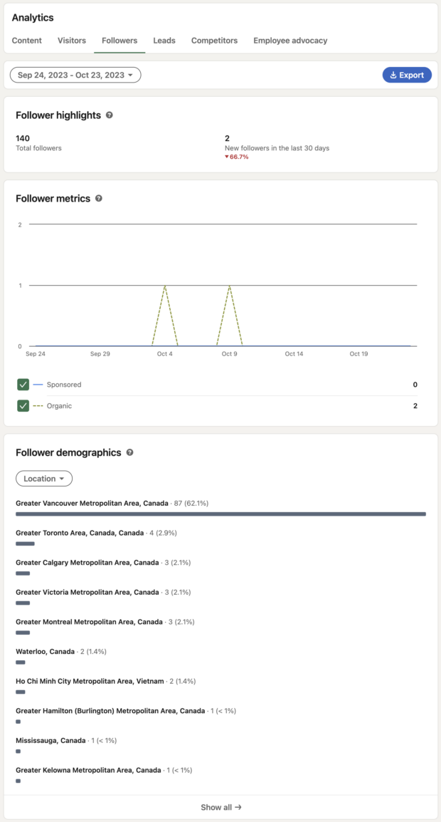 linkedin follower analytics showing change in followers over time as well as where they live geographically