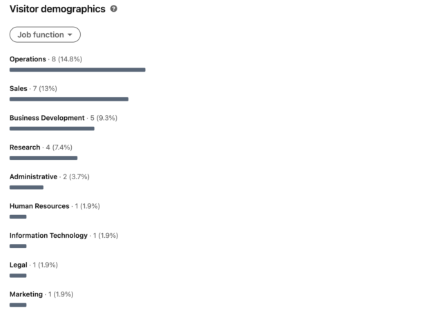 list of visitor job functions in linkedin analytics