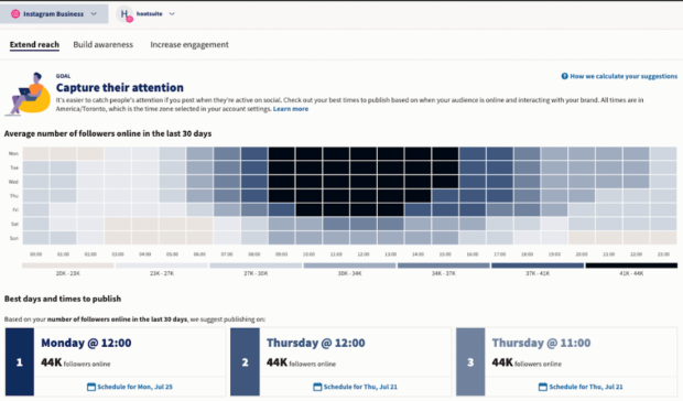 Fonctionnalité meilleur moment pour publier de Hootsuite Analytics