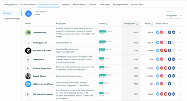 Audiense influencers and brands