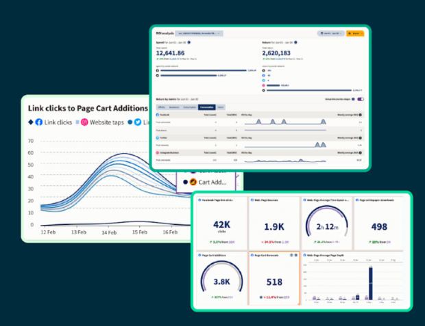 Hootsuite Advanced Analytics ROI and competitive analysis