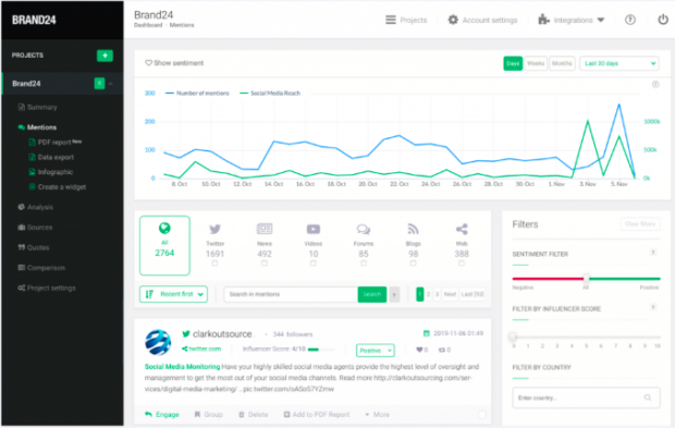 Brand24 AI social sentiment tracking graph