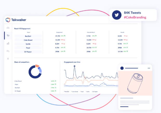 Talkwalker reach engagement and share of competitors over time