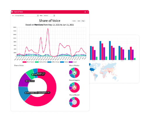 Mentionlytics share of voice advanced keyword analysis