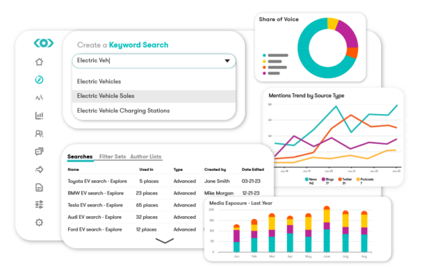 Meltwater keyword search results for electric vehicles