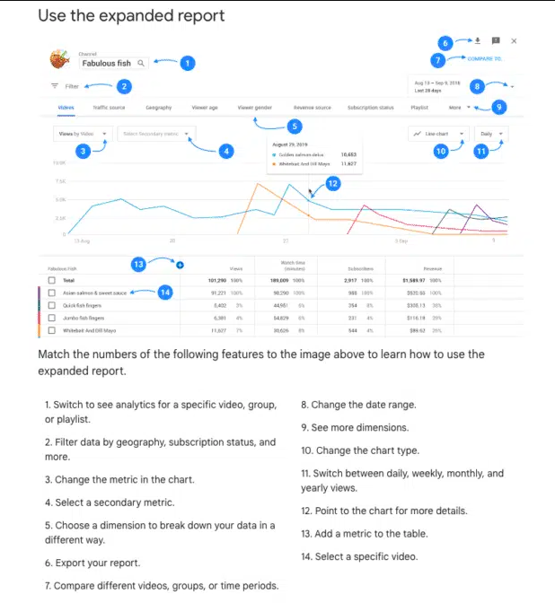 Understanding  Subscriber Analytics For Brands