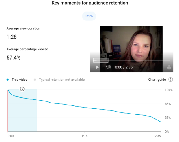 Key moments for audience retention average view duration chart