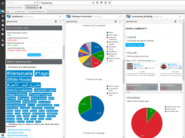 Tweepsmap social media monitoring tool