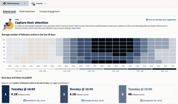 Tableau de bord Hootsuite du meilleur moment pour publier en fonction de la présence en ligne des followers