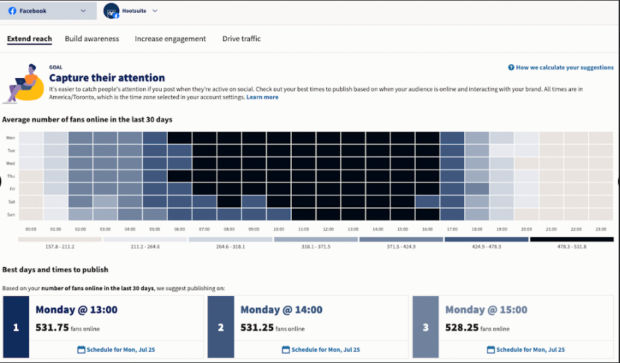 Hootsuite Analytics Best Time to Publish Facebook