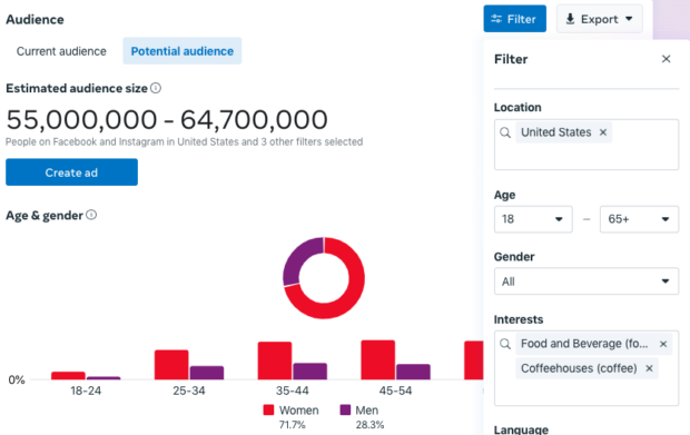 Estimated audience size Create ad based on age gender and location