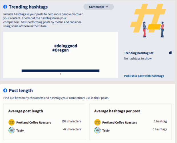 Find trending hashtags on Hootsuite Analytics such as doing good and Oregon 