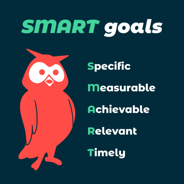 SMART Goals Hootsuite Specific Measurable Achievable Relevant Timely