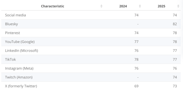 42 Pinterest stats that matter to marketers in 2026